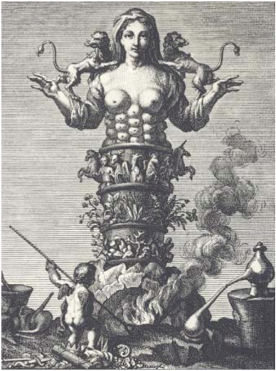 The well-breasted Alchemical figure of the Furnace of the Great Mother, associated with the goddess Diana. Frontispiece from Urban Hjärne, Actorum Chemicorum Holmensium, 1712.